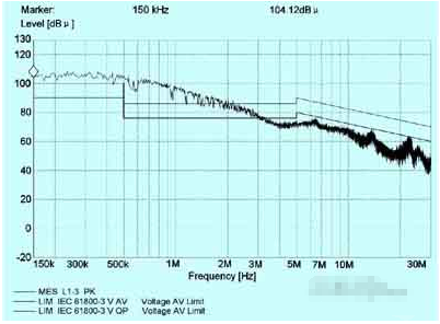 CE认证_EMC频谱图
