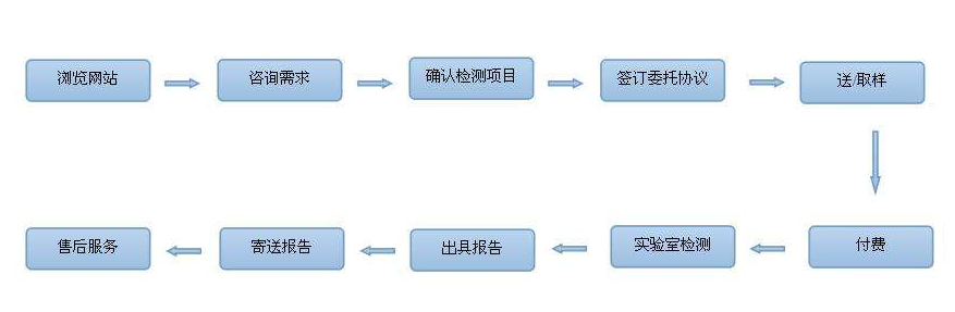 CE认证流程_CE认证机构